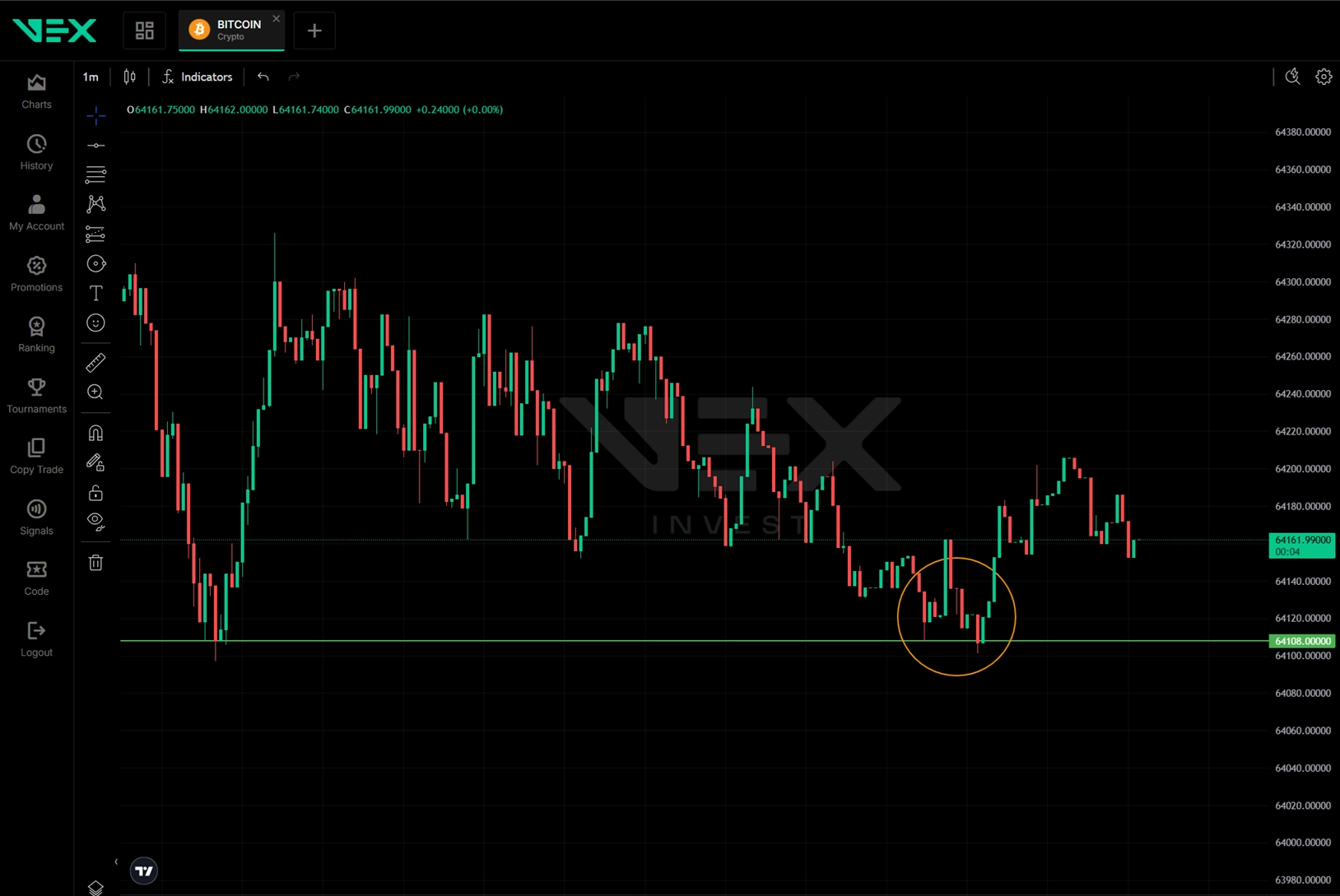 Gráfico da VEX mostrando uma zona de suporte/resistência sendo testada, com candles reagindo na região